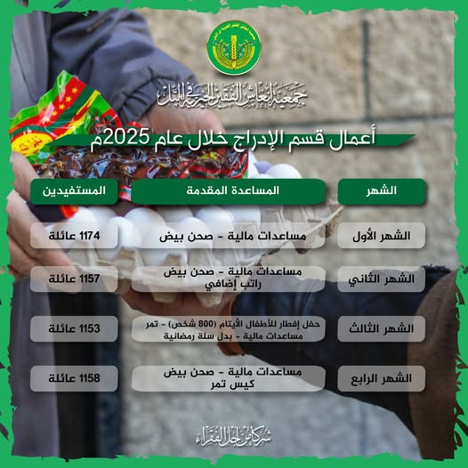 حالة تبرع- دعوة للتبرع.. ✨️